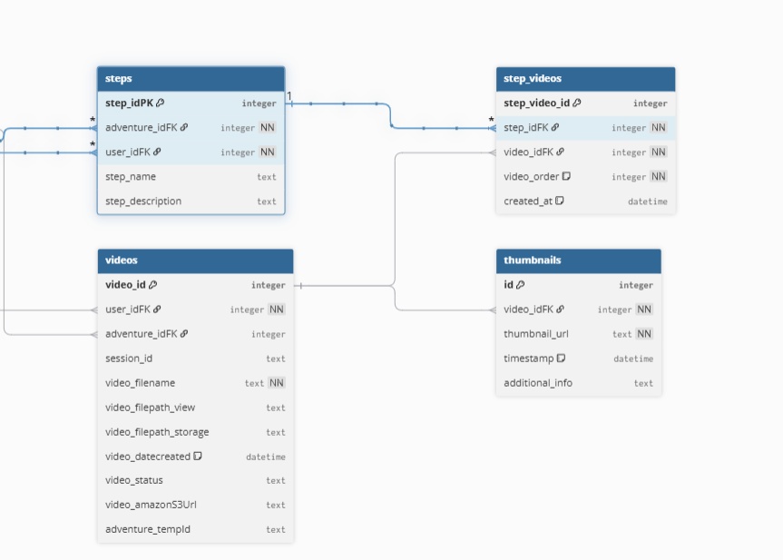 Database Implementation